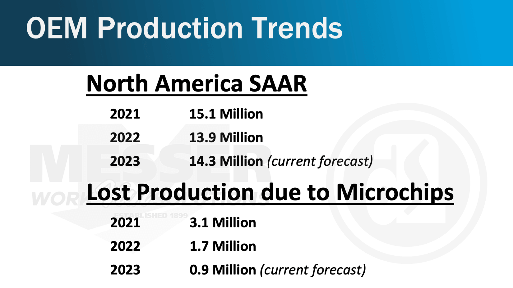 Adrian2 - OEM Production Trends