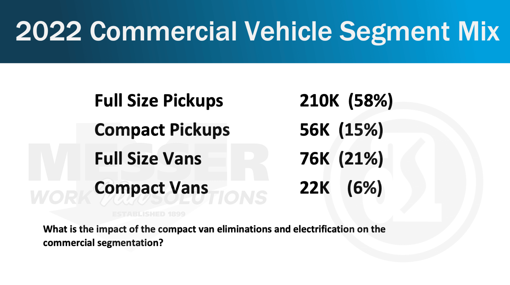 Adrian4-Commercial Vehicle Segment Mix