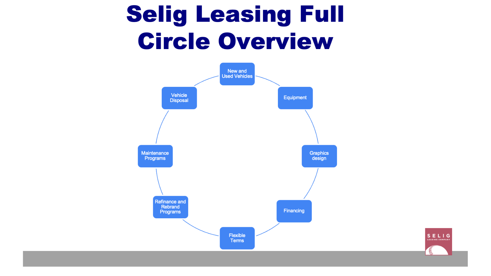 Selig2-Full Circle Overview