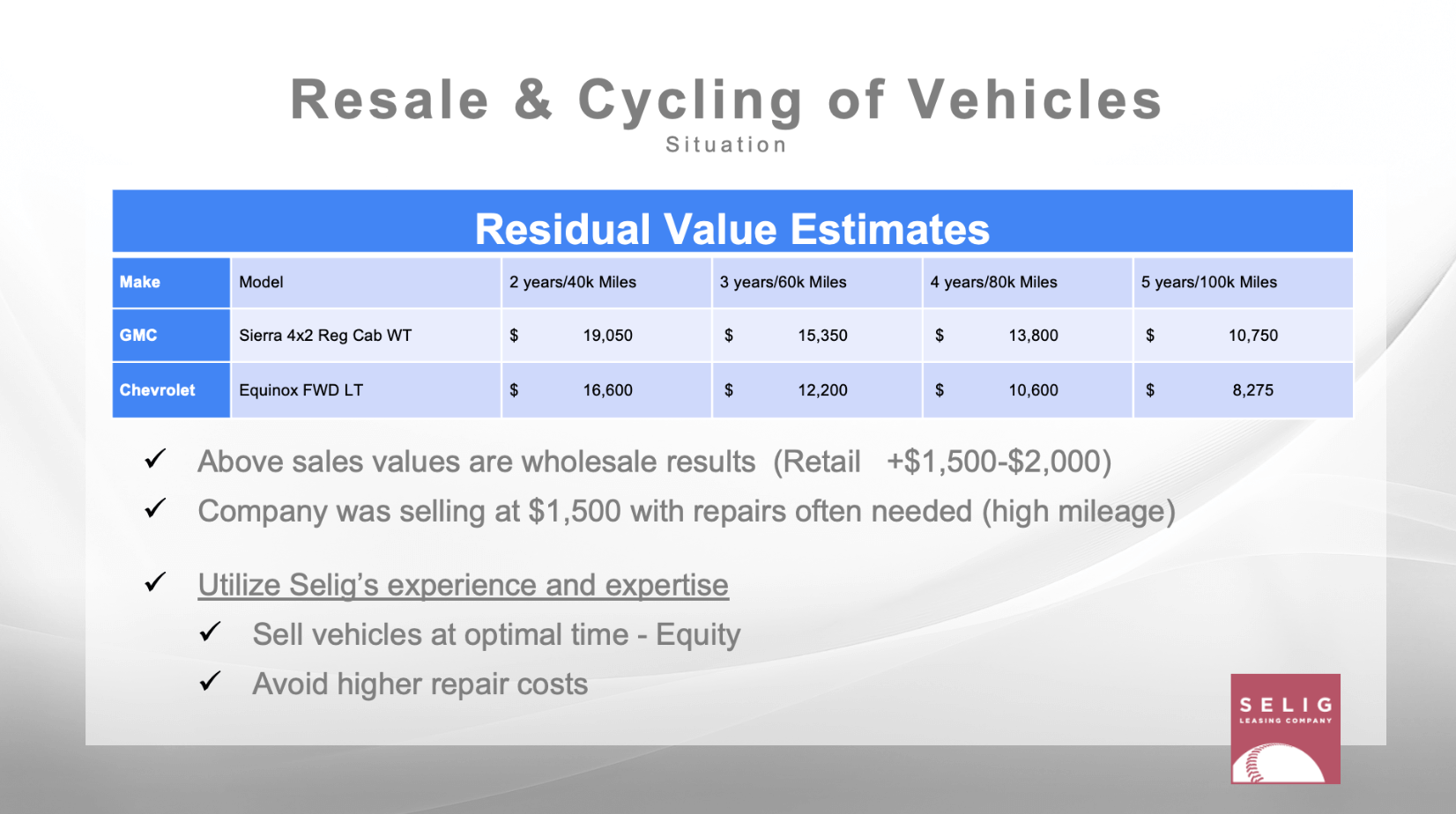 Selig7-Resale and Cycling Vehicles